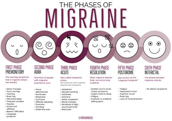 Migraine Conference | European Headache Congress